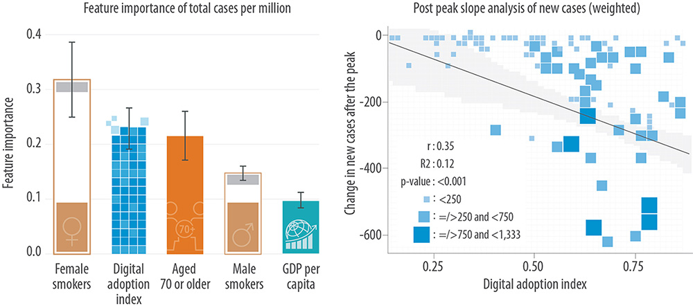 Digital Adoption Links